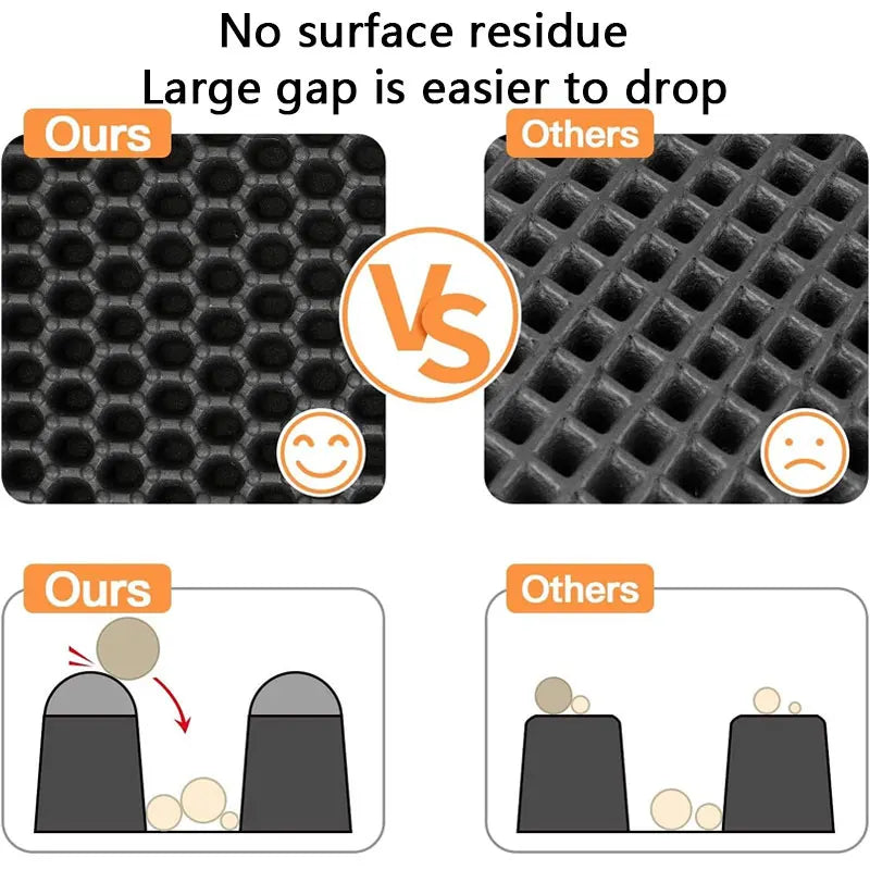 Waterproof Cat Litter Mat
